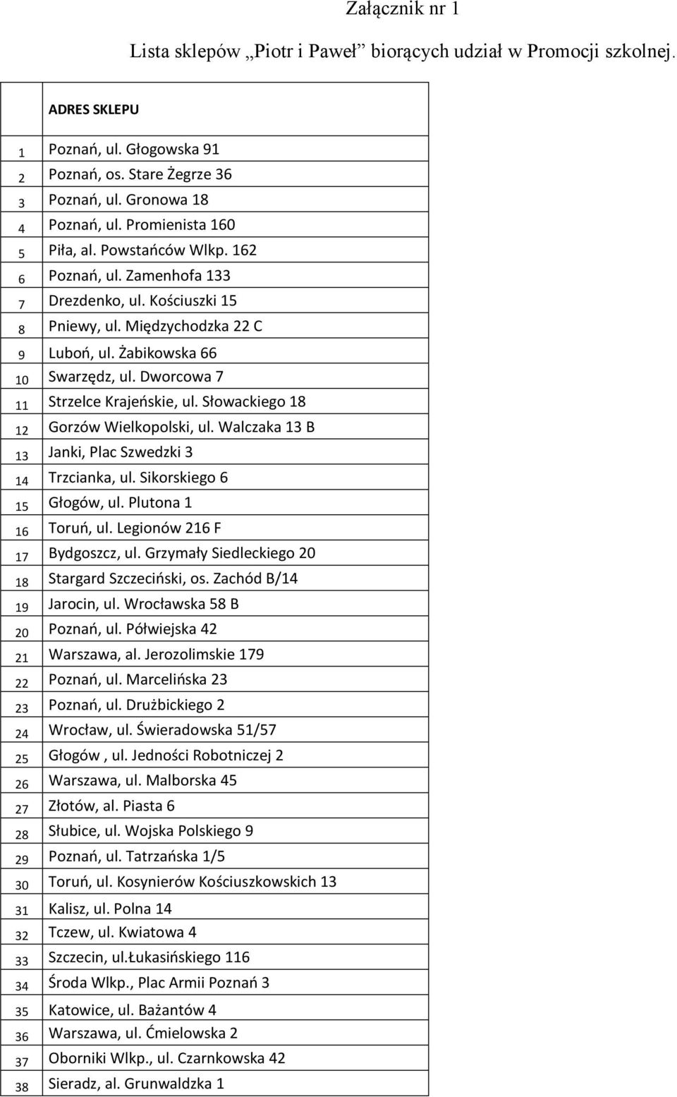 Dworcowa 7 11 Strzelce Krajeńskie, ul. Słowackiego 18 12 Gorzów Wielkopolski, ul. Walczaka 13 B 13 Janki, Plac Szwedzki 3 14 Trzcianka, ul. Sikorskiego 6 15 Głogów, ul. Plutona 1 16 Toruń, ul.