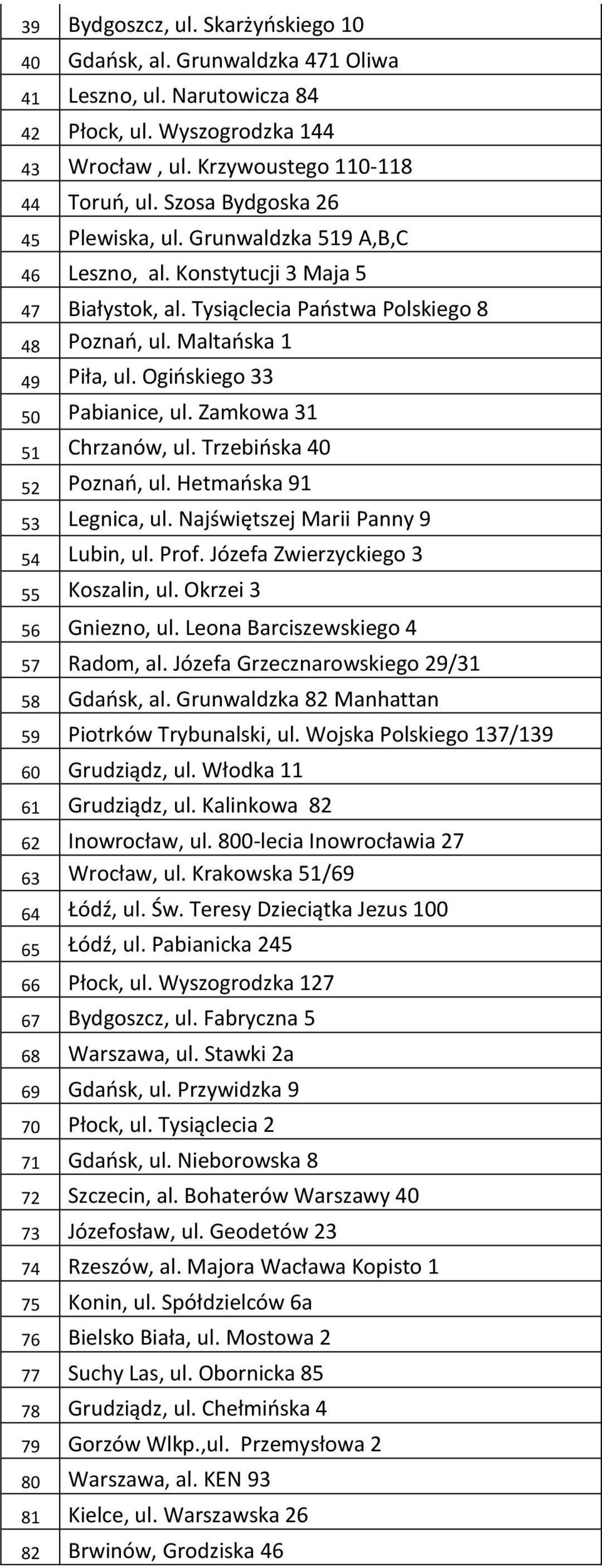 Ogińskiego 33 50 Pabianice, ul. Zamkowa 31 51 Chrzanów, ul. Trzebińska 40 52 Poznań, ul. Hetmańska 91 53 Legnica, ul. Najświętszej Marii Panny 9 54 Lubin, ul. Prof.