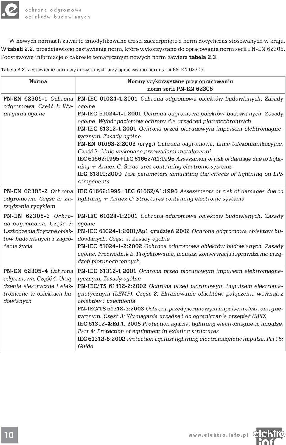 Część 1: Wymagania ogólne Normy wykorzystane przy opracowaniu norm serii PN-EN 62305 PN-IEC 61024-1:2001 Ochrona odgromowa. Zasady ogólne 