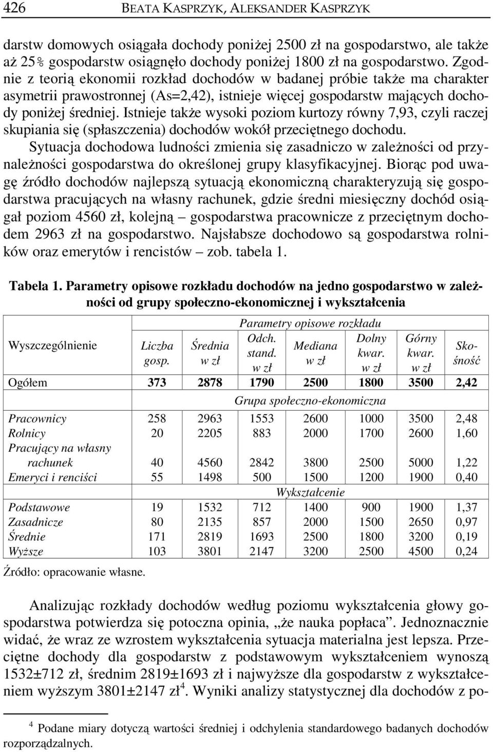 Istnieje także wysoki poziom kurtozy równy 7,93, czyli raczej skupiania się (spłaszczenia) dochodów wokół przeciętnego dochodu.