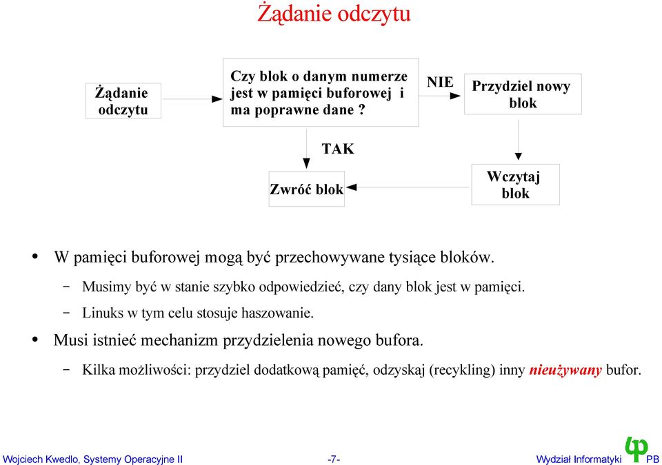 Musimy być w stanie szybko odpowiedzieć, czy dany blok jest w pamięci. Linuks w tym celu stosuje haszowanie.