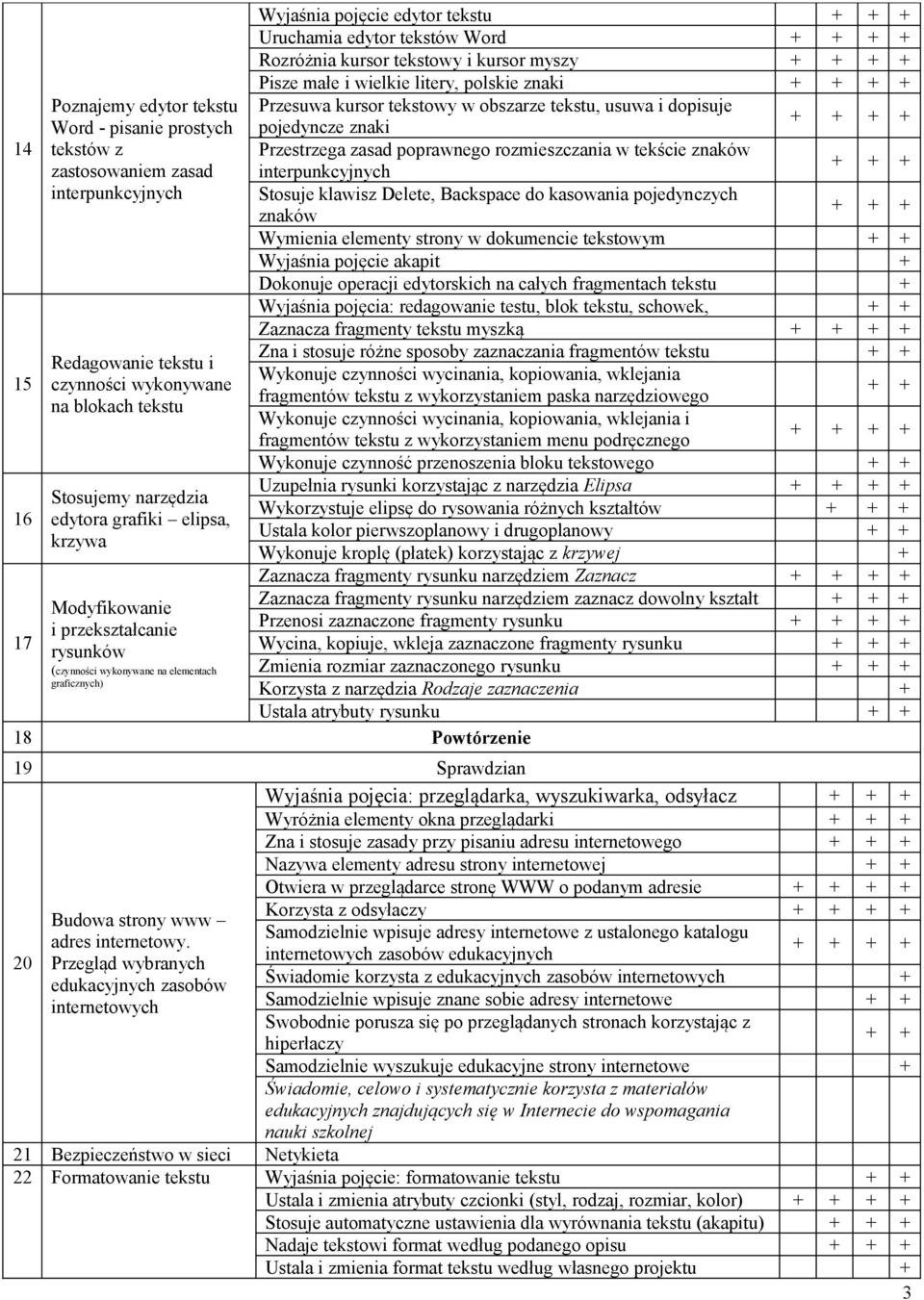 i kursor myszy Pisze małe i wielkie litery, polskie znaki Przesuwa kursor tekstowy w obszarze tekstu, usuwa i dopisuje pojedyncze znaki Przestrzega zasad poprawnego rozmieszczania w tekście znaków