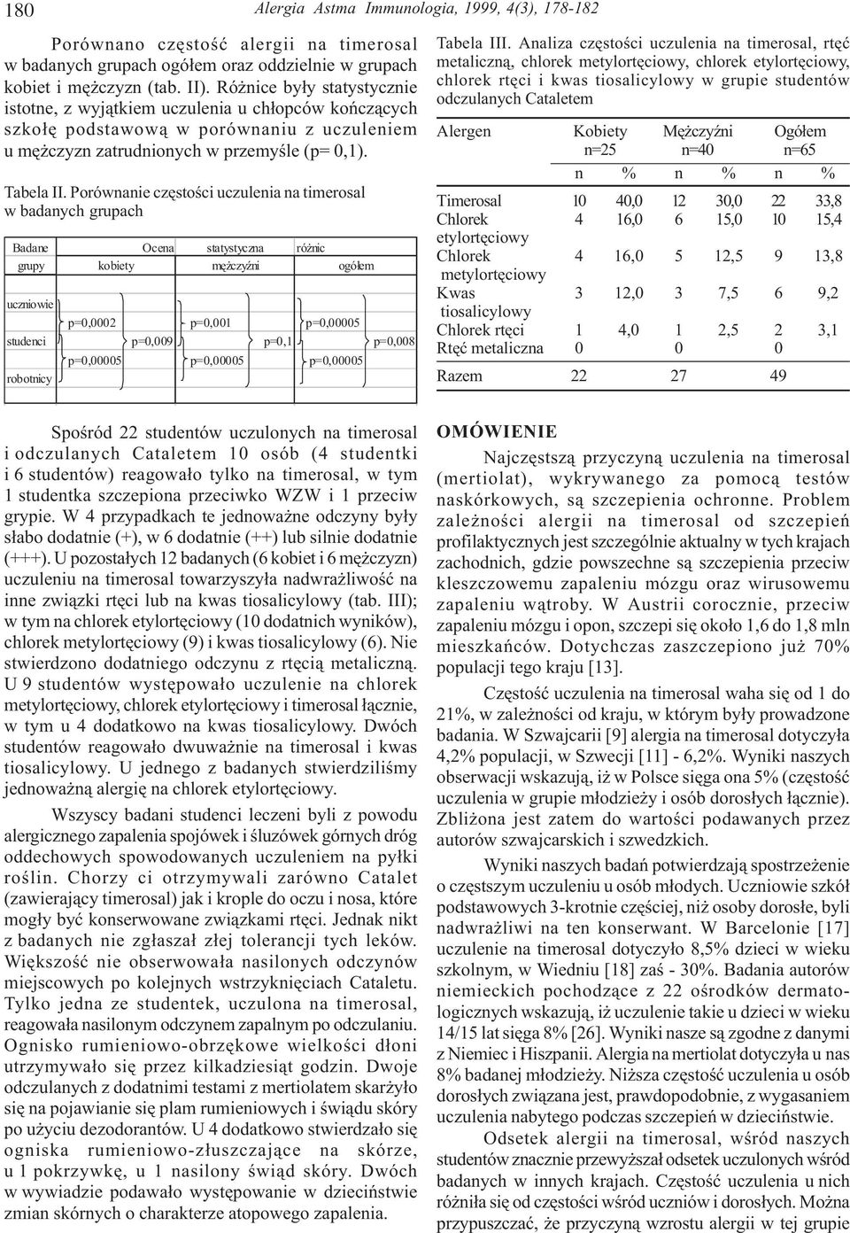 Porównanie czêstoœci uczulenia na timerosal w badanych grupach Badane Ocena statystyczna ró nic grupy kobiety mê czyÿni ogó³em uczniowie p=0,0002 p=0,001 p=0,00005 studenci p=0,009 p=0,1 p=0,008