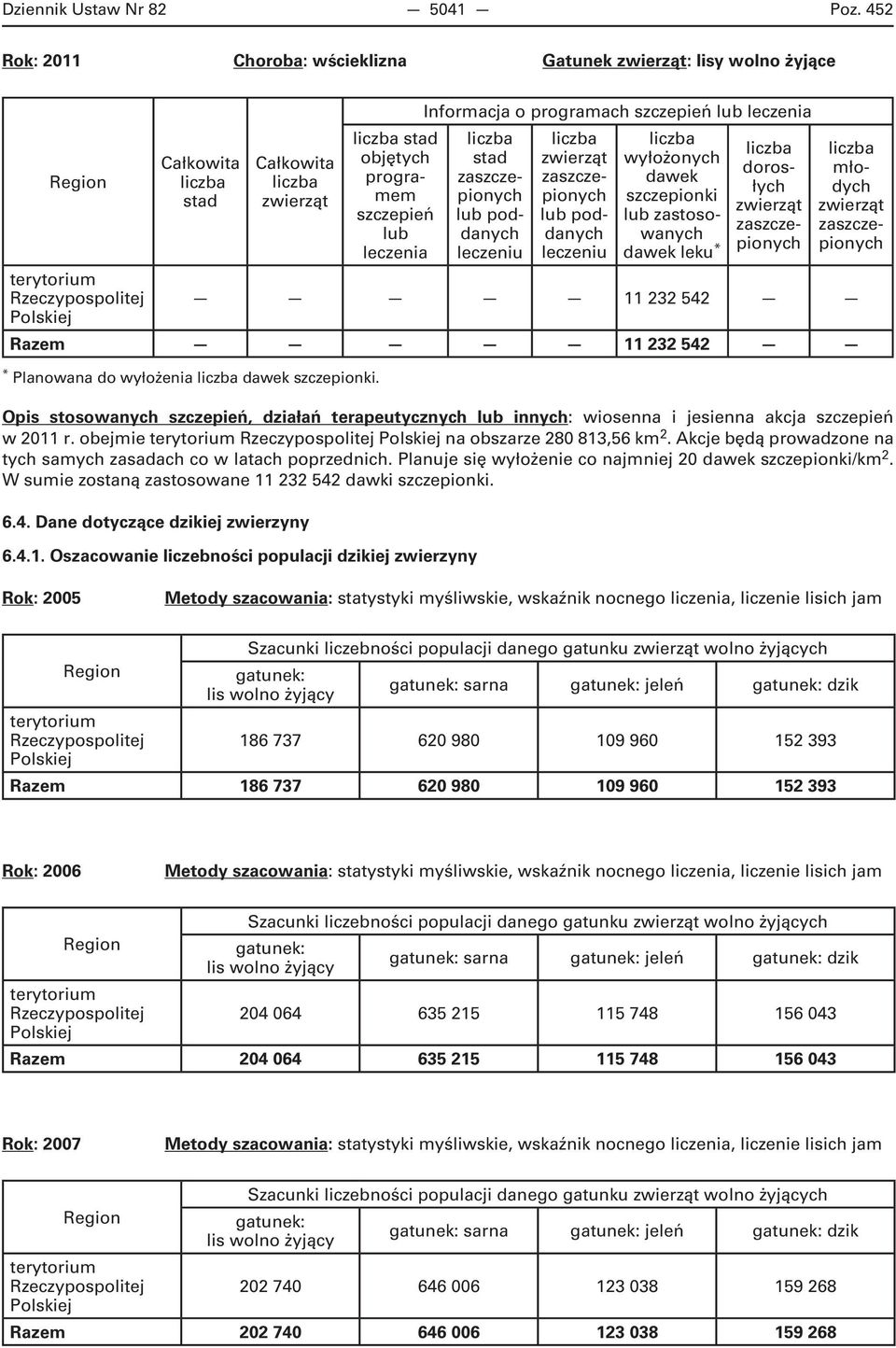 poddanych leczeniu lub poddanych leczeniu wyłożonych dawek szczepionki lub zastosowanych dawek leku * dorosłych młodych Rzeczypospolitej 11 232 542 Razem 11 232 542 * Planowana do wyłożenia dawek