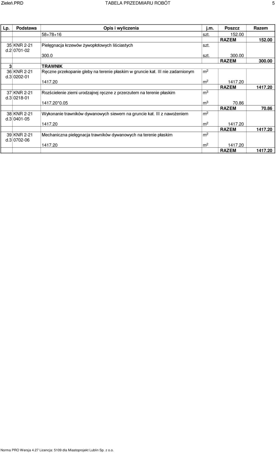 3 0202-01 37 KNR 2-21 Rozścielenie ziemi urodzajnej ręczne z przerzutem na terenie płaskim m 3 d.3 0218-01 1417.20*0.05 m 3 70.86 RAZEM 70.