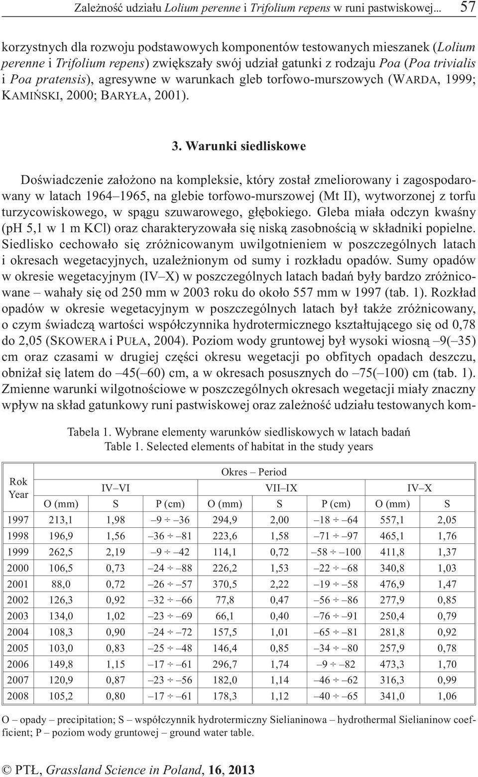 agresywne w warunkach gleb torfowo-murszowych (WARDA, 1999; KAMIÑSKI, 2000; BARY A, 2001). 3.