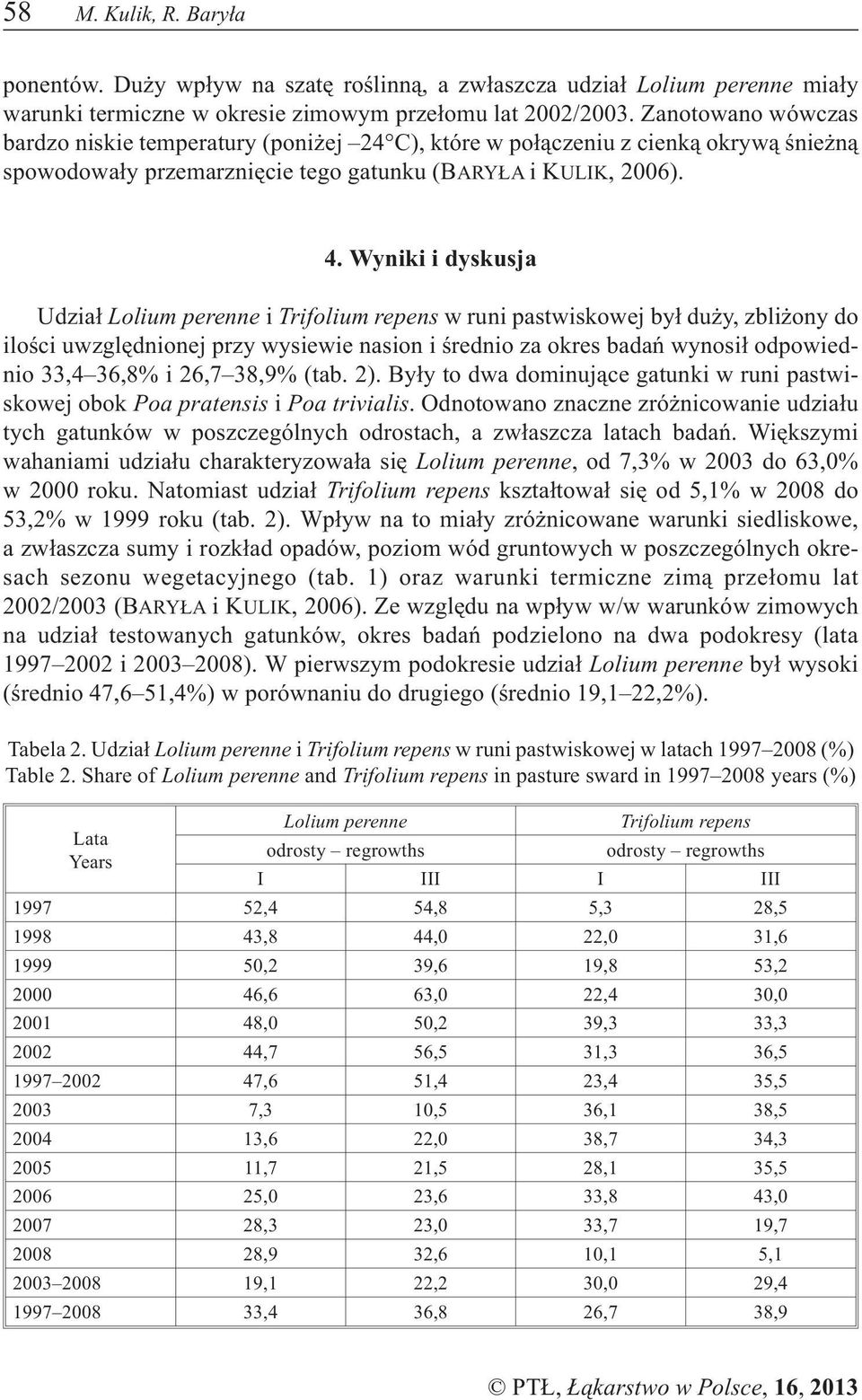 Wyniki i dyskusja Udzia³ Lolium perenne i Trifolium repens w runi pastwiskowej by³ du y, zbli ony do iloœci uwzglêdnionej przy wysiewie nasion i œrednio za okres badañ wynosi³ odpowiednio 33,4 36,8%