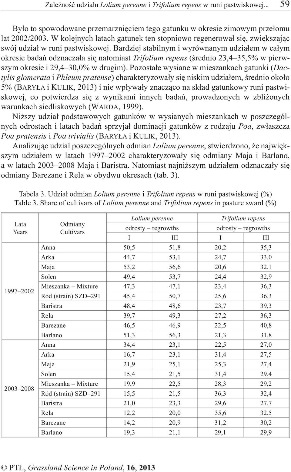 Bardziej stabilnym i wyrównanym udzia³em w ca³ym okresie badañ odznacza³a siê natomiast Trifolium repens (œrednio 23,4 35,5% w pierwszym okresie i 29,4 30,0% w drugim).