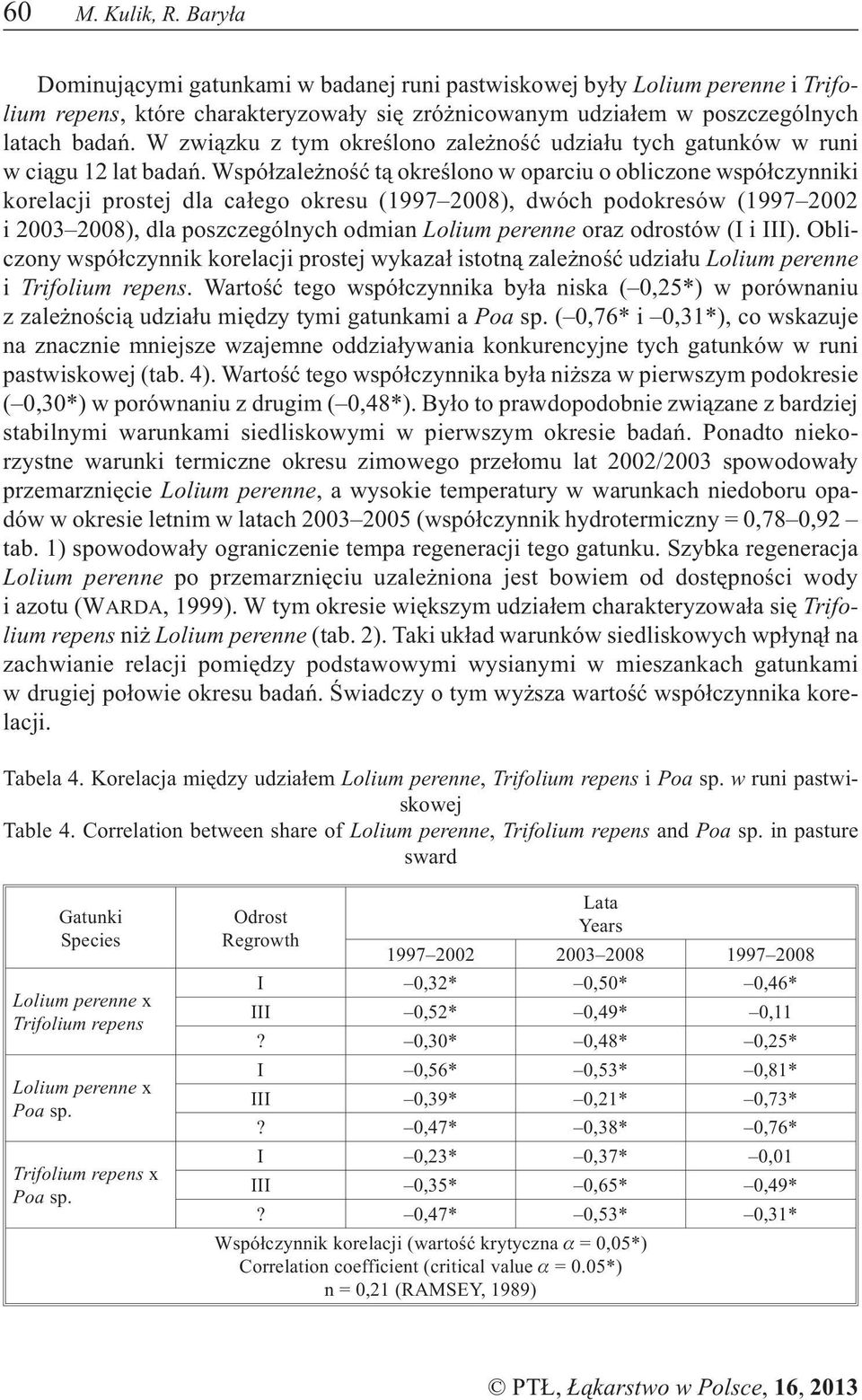 Wspó³zale noœæ t¹ okreœlono w oparciu o obliczone wspó³czynniki korelacji prostej dla ca³ego okresu (1997 2008), dwóch podokresów (1997 2002 i 2003 2008), dla poszczególnych odmian Lolium perenne