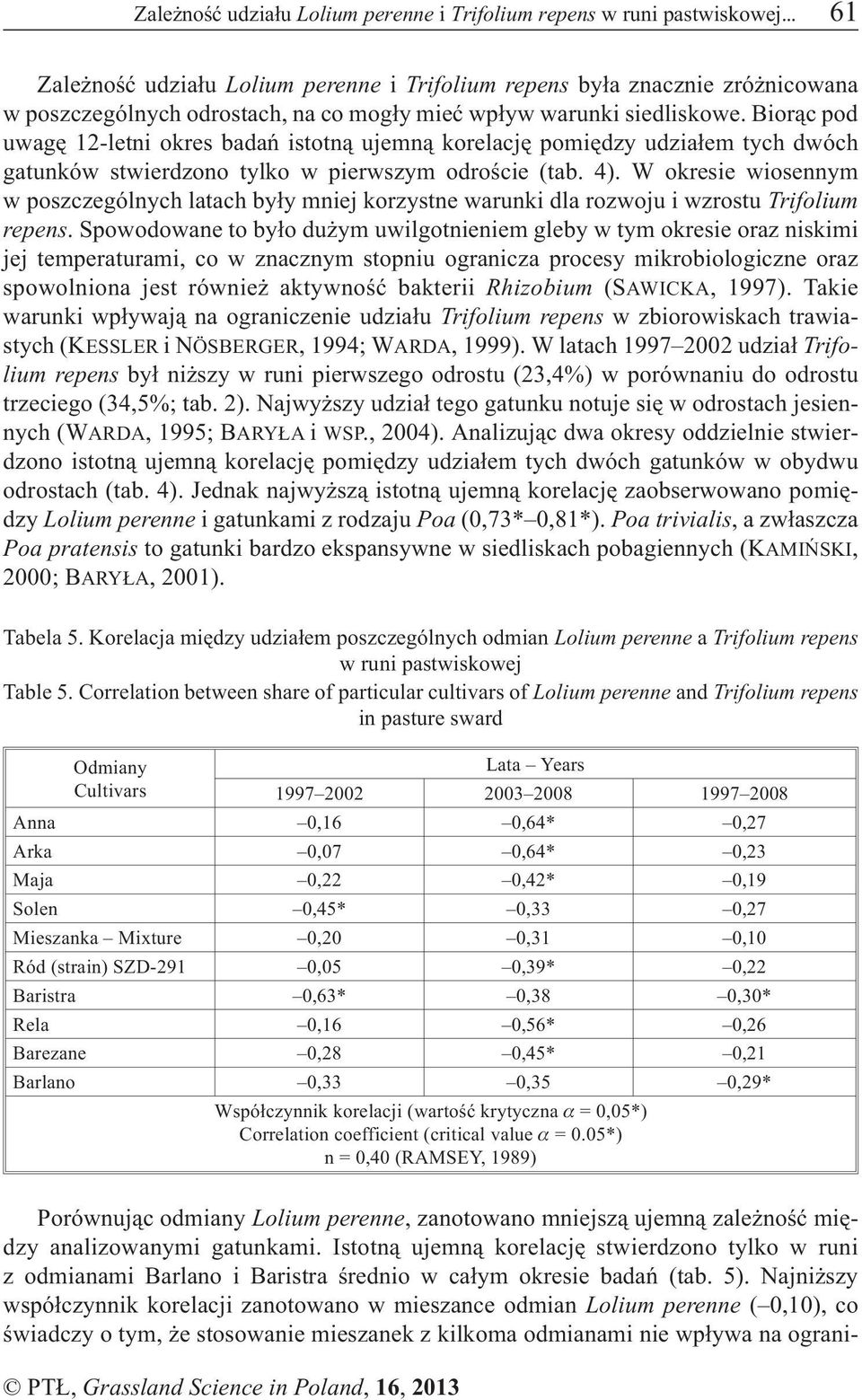Bior¹c pod uwagê 12-letni okres badañ istotn¹ ujemn¹ korelacjê pomiêdzy udzia³em tych dwóch gatunków stwierdzono tylko w pierwszym odroœcie (tab. 4).