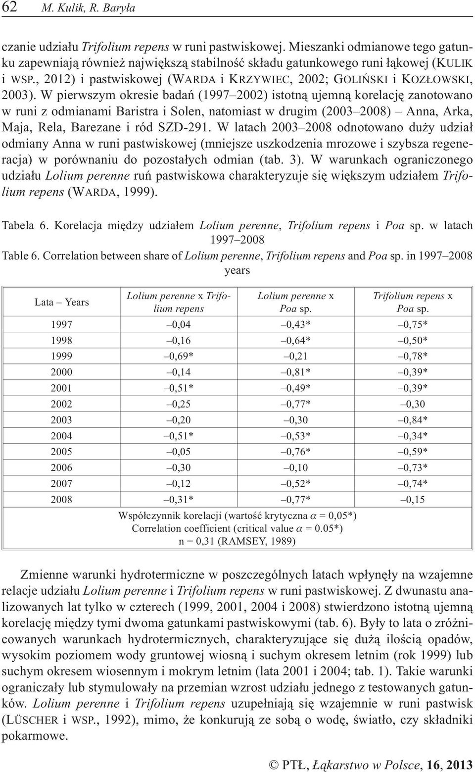 W pierwszym okresie badañ (1997 2002) istotn¹ ujemn¹ korelacjê zanotowano w runi z odmianami Baristra i Solen, natomiast w drugim (2003 2008) Anna, Arka, Maja, Rela, Barezane i ród SZD-291.