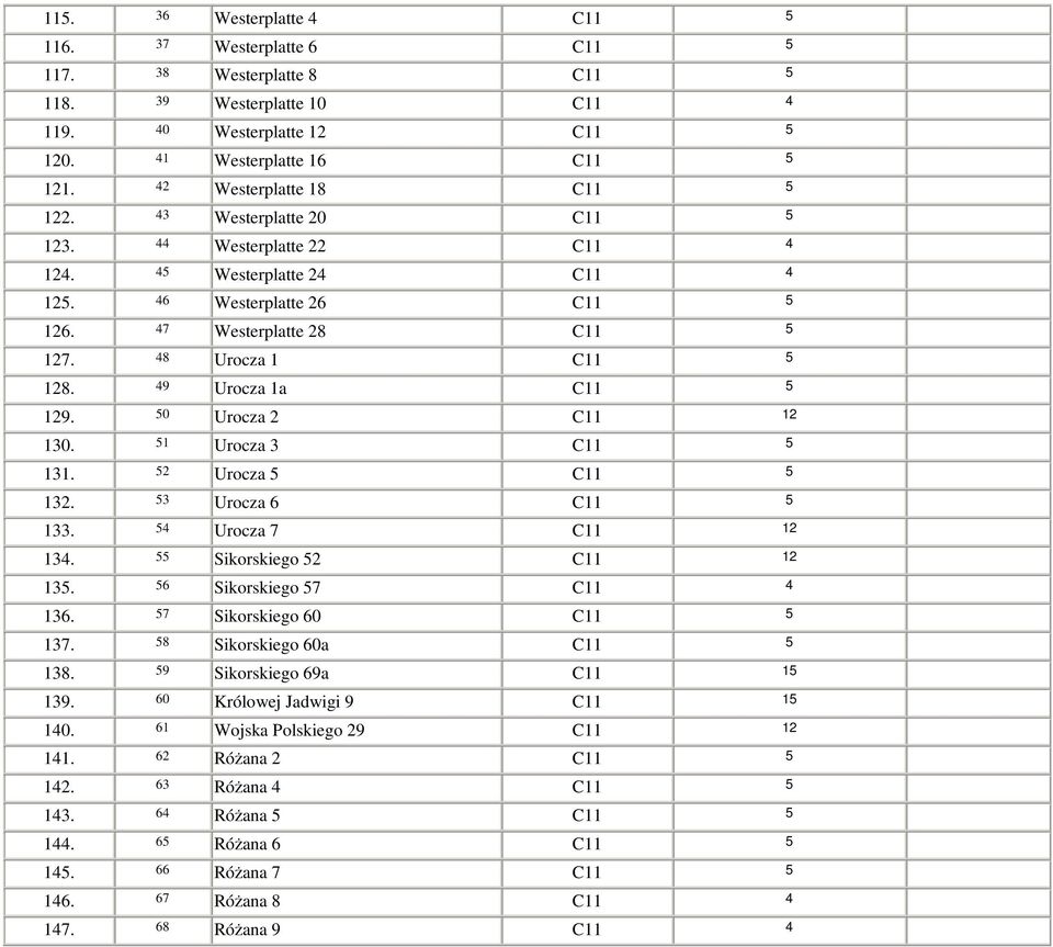 50 Urocza 2 C 12 130. 51 Urocza 3 C 5 131. 52 Urocza 5 C 5 132. 53 Urocza C 5 133. 54 Urocza 7 C 12 134. 55 Sikorskiego 52 C 12 135. 5 Sikorskiego 57 C 4 13. 57 Sikorskiego 0 C 5 137.