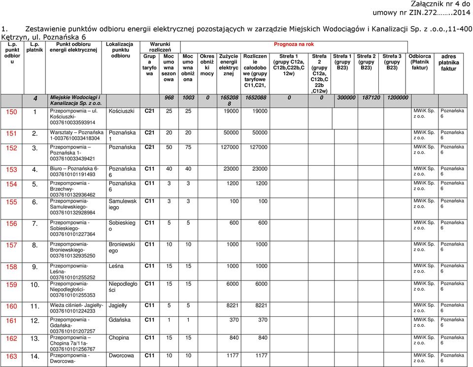 Biuro - 0037101091493 154 5. Przepompownia - Brzechwy- 0037101329342 155. Przepompownia- Samulewskiego- 003710132928984 15 7. Przepompownia - Sobieskiego- 00371010122734 157 8.