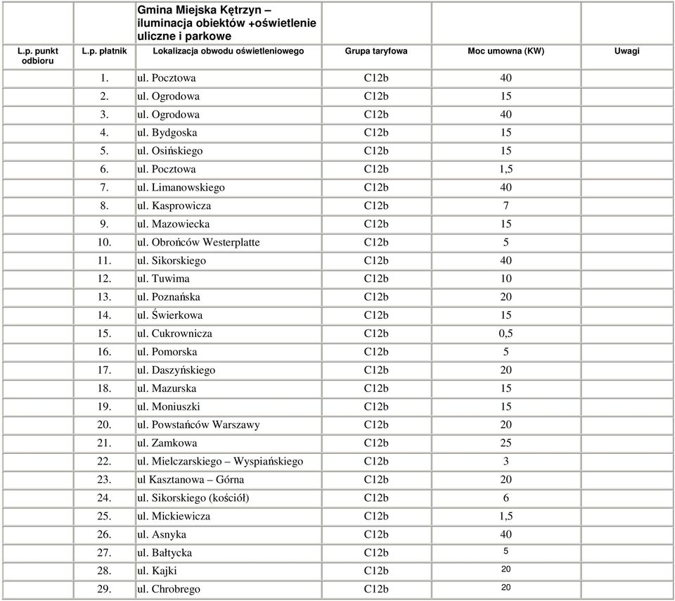 ul. C12b 20 14. ul. Świerkowa C12b 15 15. ul. Cukrownicza C12b 0,5 1. ul. Pomorska C12b 5 17. ul. Daszyńskiego C12b 20 18. ul. Mazurska C12b 15 19. ul. Moniuszki C12b 15 20. ul. Powstańców Warszawy C12b 20 21.