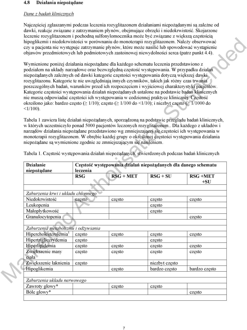 Skojarzone leczenie rozyglitazonem i pochodną sulfonylomocznika może być związane z większą częstością hipoglikemii i niedokrwistości w porównaniu do monoterapii rozyglitazonem.