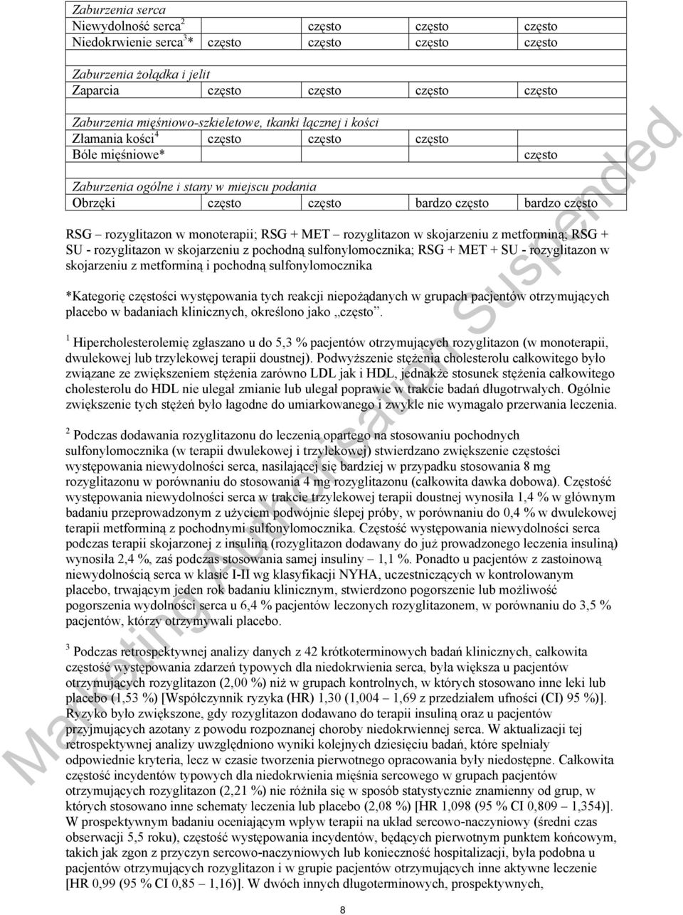 często RSG rozyglitazon w monoterapii; RSG + MET rozyglitazon w skojarzeniu z metforminą; RSG + SU - rozyglitazon w skojarzeniu z pochodną sulfonylomocznika; RSG + MET + SU - rozyglitazon w