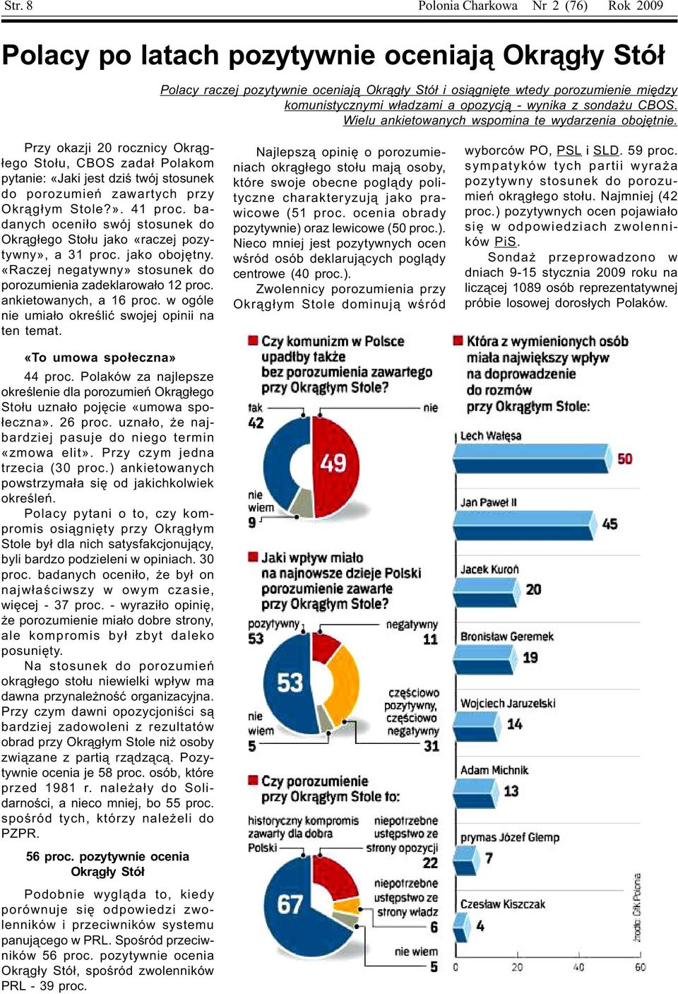 Przy okazji 20 rocznicy Okr¹g- ³ego Sto³u, CBOS zada³ Polakom pytanie: «Jaki jest dziœ twój stosunek do porozumieñ zawartych przy Okr¹g³ym Stole?». 41 proc.
