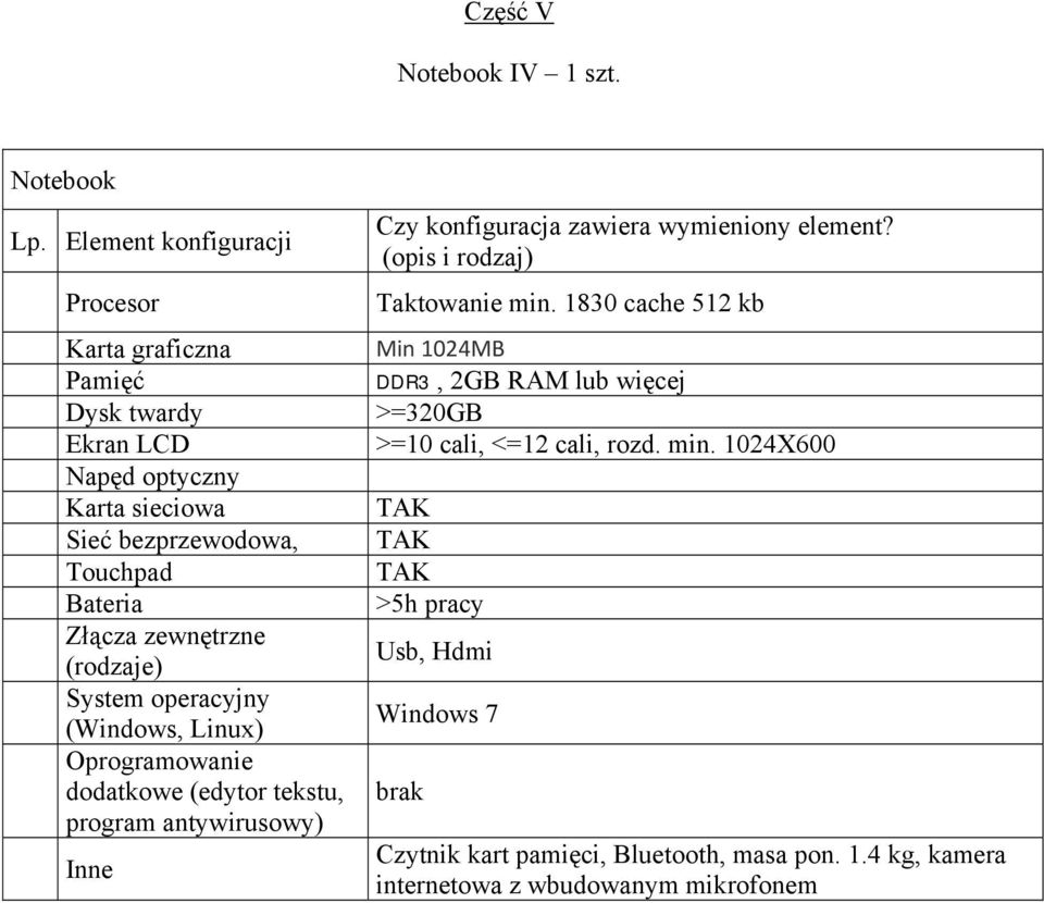 bezprzewodowa, Touchpad Bateria Złącza zewnętrzne (rodzaje) dodatkowe (edytor tekstu, Inne Taktowanie min.