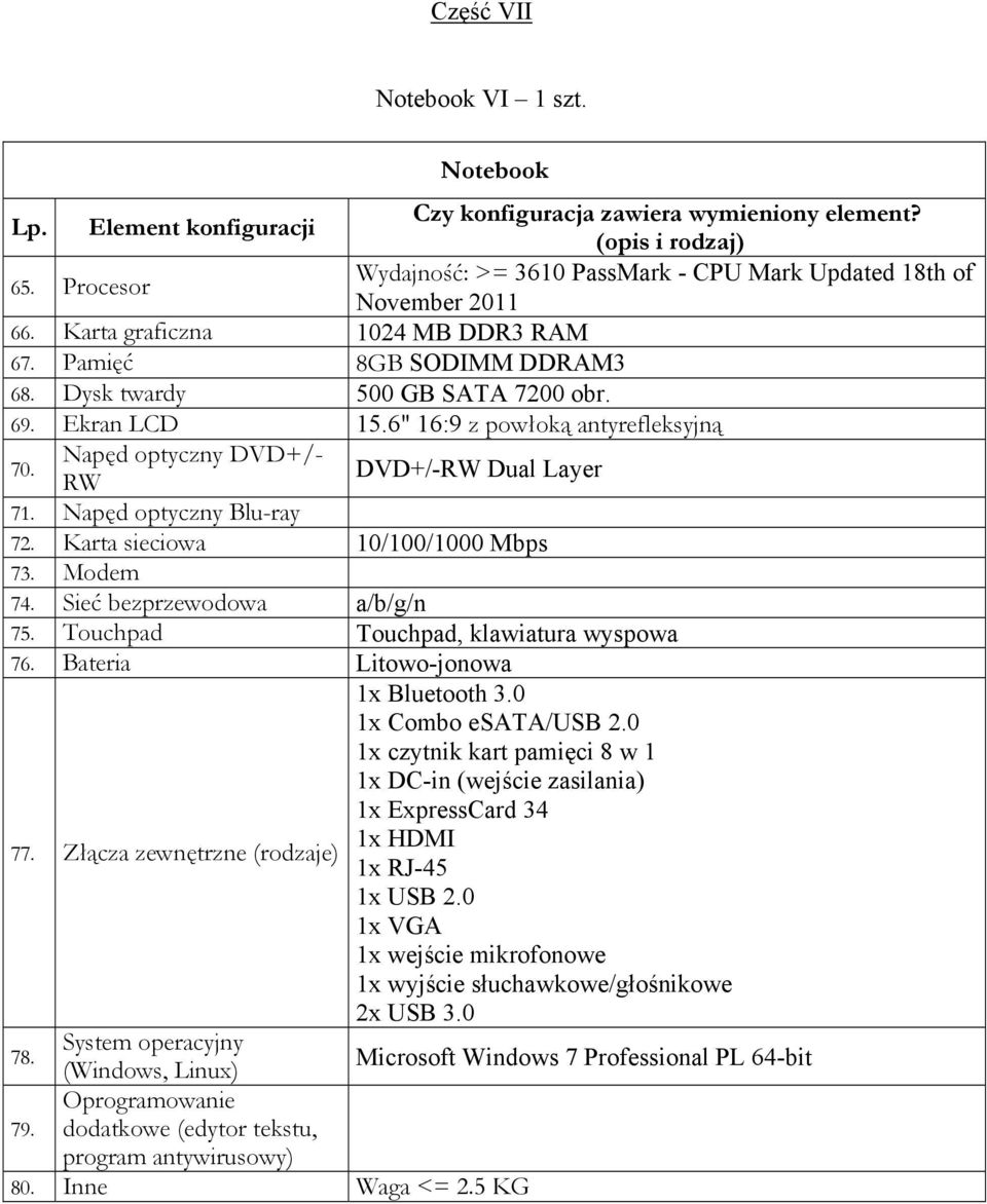 Modem 74. Sieć bezprzewodowa a/b/g/n 75. Touchpad Touchpad, klawiatura wyspowa 76. Bateria Litowo-jonowa 1x Bluetooth 3.0 1x Combo esata/usb 2.