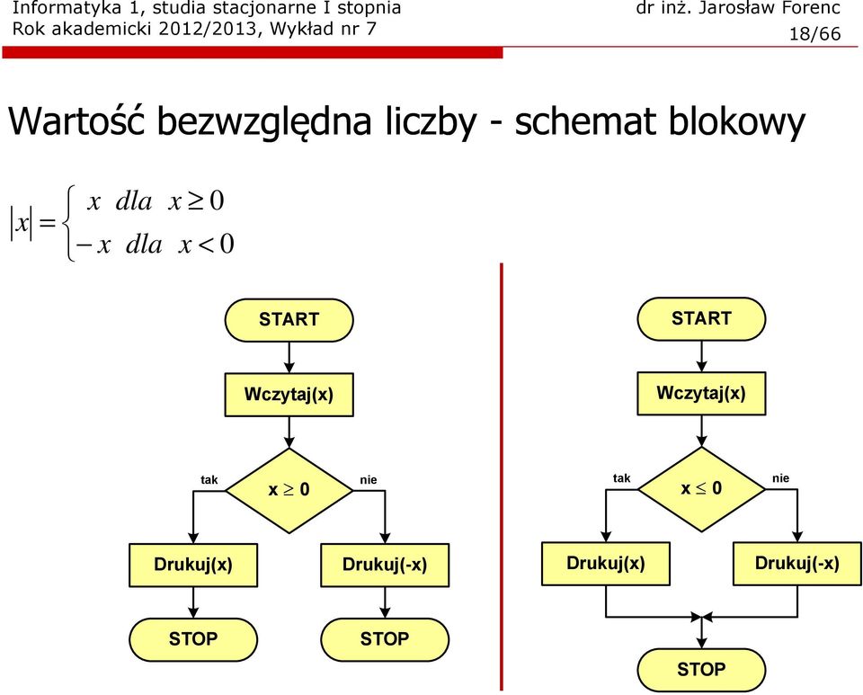 < 0 START START Wczytaj(x) Wczytaj(x) tak x 0 nie tak x