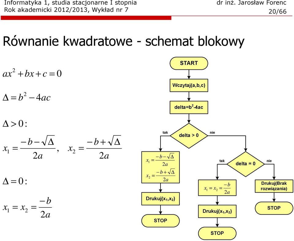 1 = x 2 = 2 a x 2 = + 2a x tak x1 = 2a 2 + = 2a Drukuj(x 1,x 2 ) STOP delta > 0
