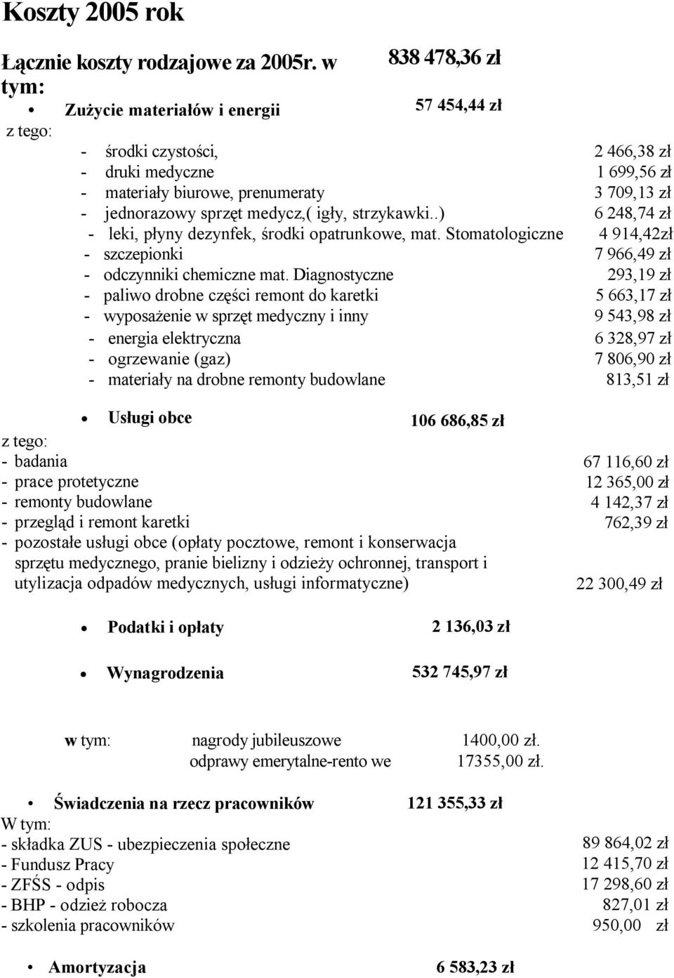 medycz,( igły, strzykawki..) 6 248,74 zł - leki, płyny dezynfek, środki opatrunkowe, mat. Stomatologiczne 4 914,42zł - szczepionki 7 966,49 zł - odczynniki chemiczne mat.