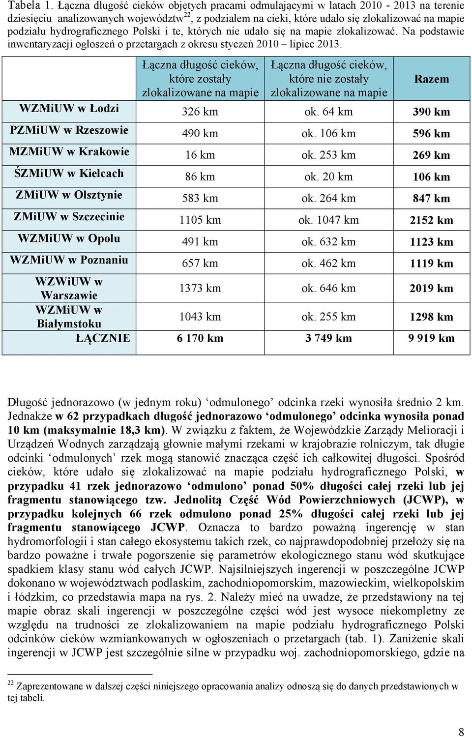 hydrograficznego Polski i te, których nie udało się na mapie zlokalizować. Na podstawie inwentaryzacji ogłoszeń o przetargach z okresu styczeń 2010 lipiec 2013.
