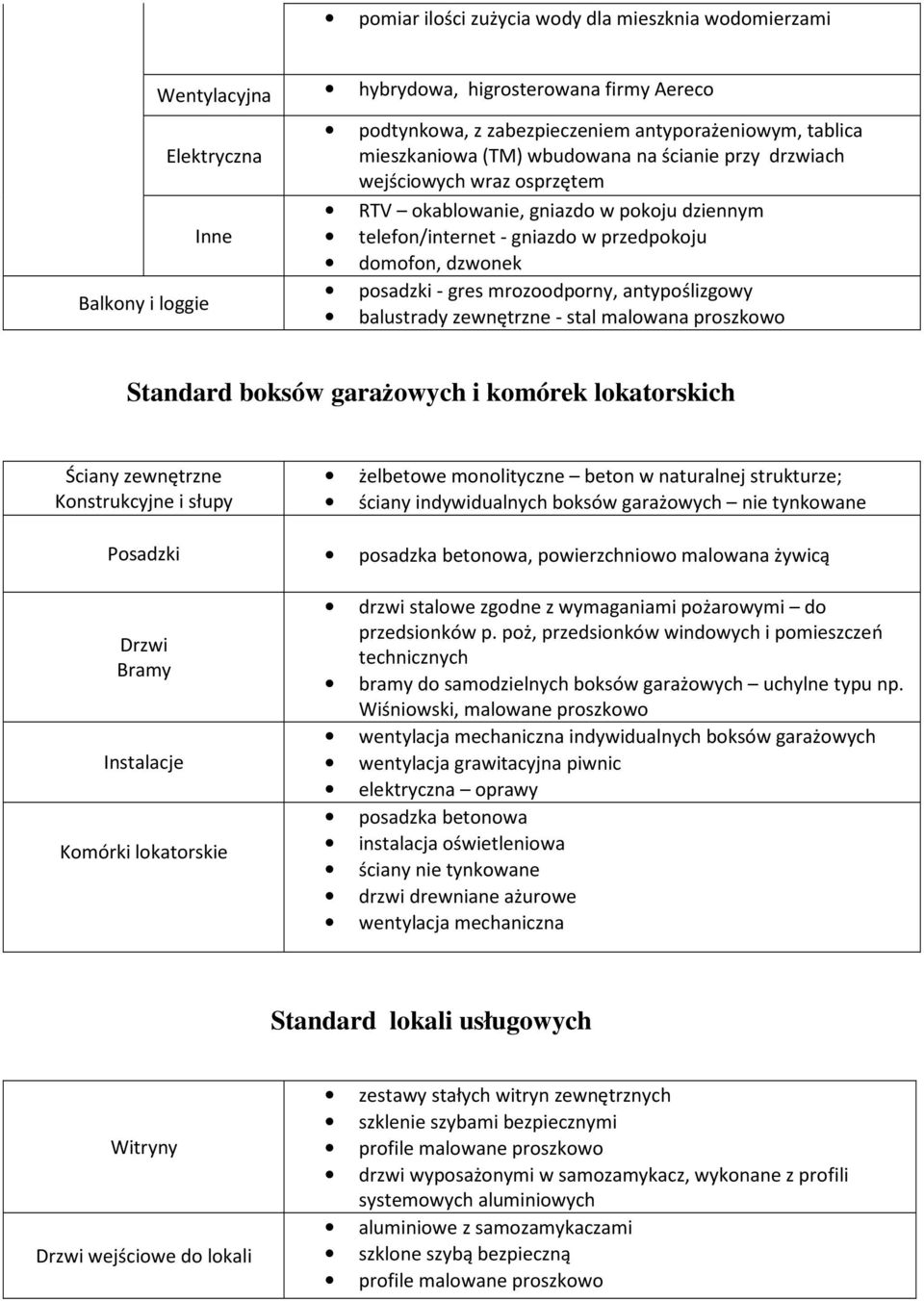 mrozoodporny, antypoślizgowy balustrady zewnętrzne - stal malowana proszkowo Standard boksów garażowych i komórek lokatorskich Ściany zewnętrzne Konstrukcyjne i słupy żelbetowe monolityczne beton w