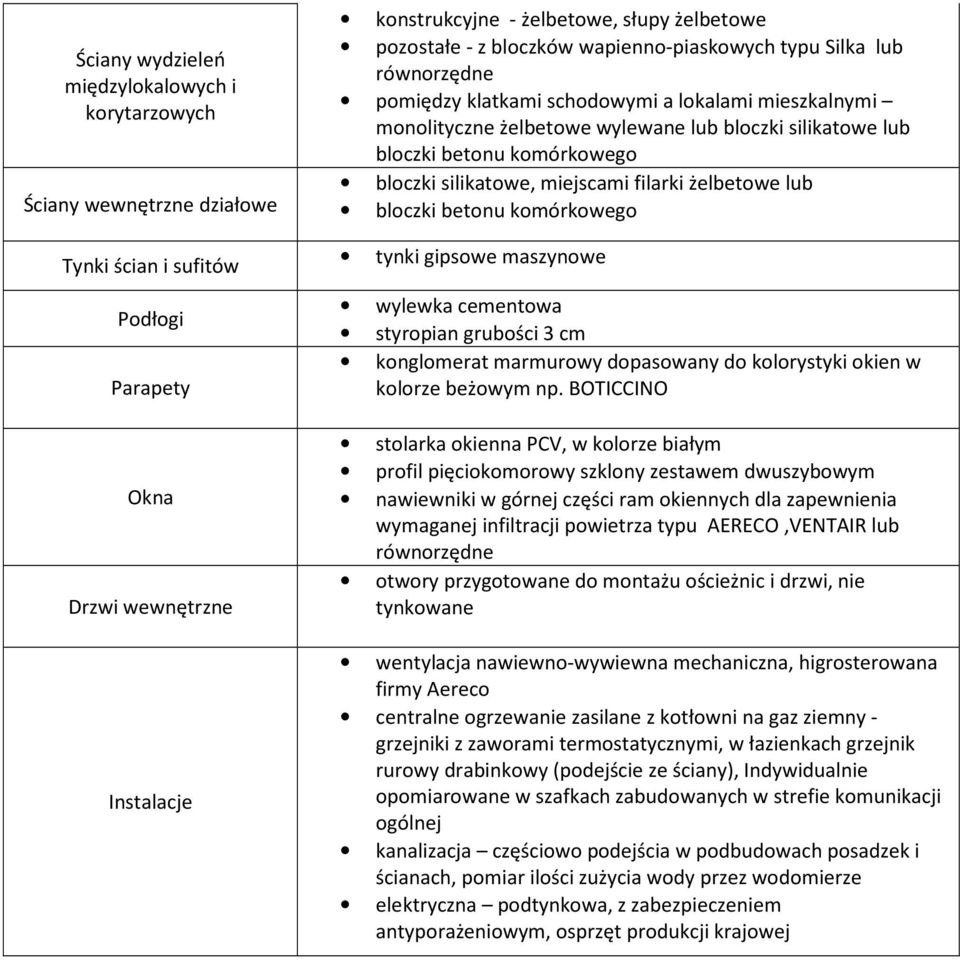 silikatowe, miejscami filarki żelbetowe lub bloczki betonu komórkowego tynki gipsowe maszynowe wylewka cementowa styropian grubości 3 cm konglomerat marmurowy dopasowany do kolorystyki okien w