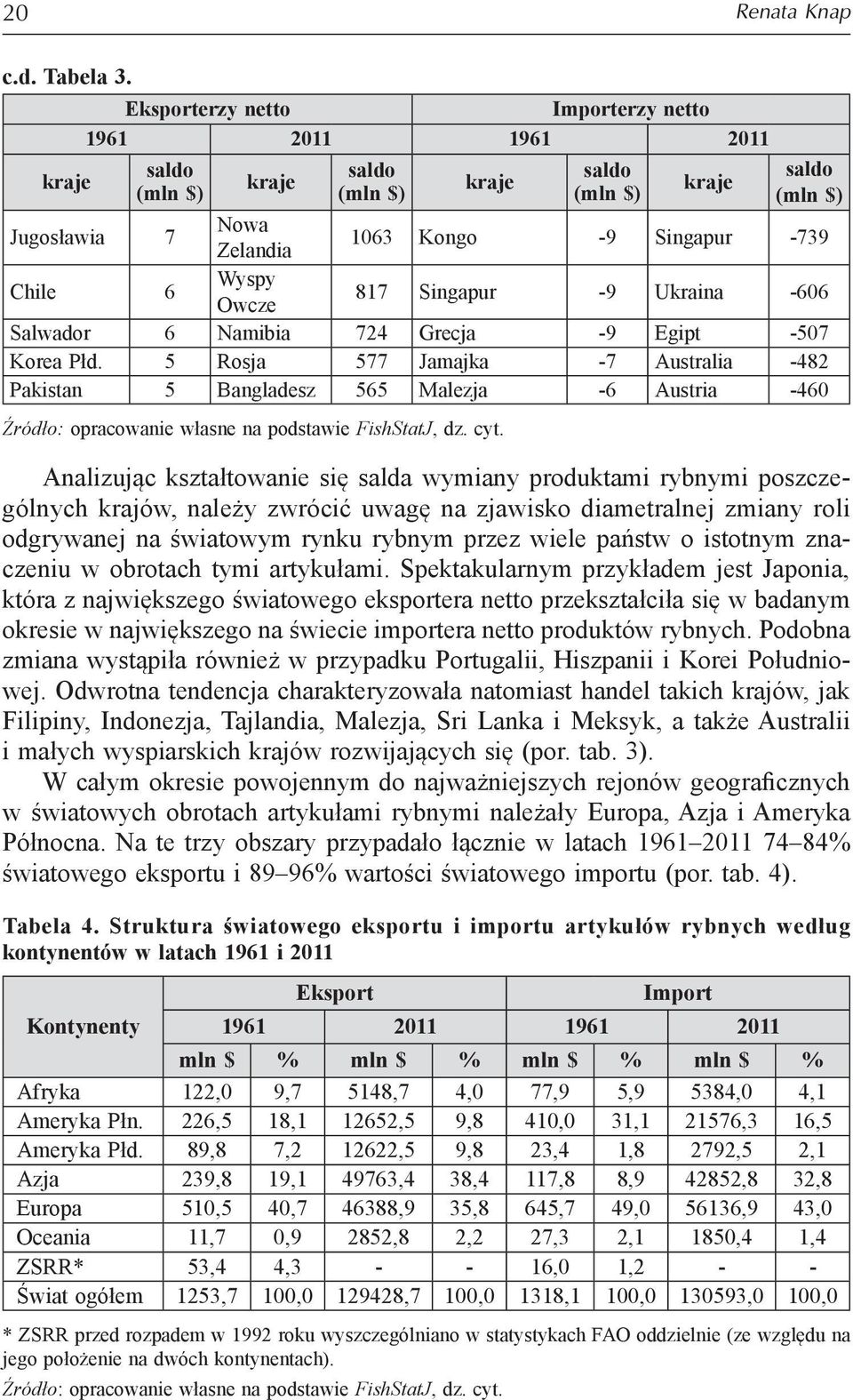 Wyspy Owcze 817 Singapur -9 Ukraina -606 Salwador 6 Namibia 724 Grecja -9 Egipt -507 Korea Płd.