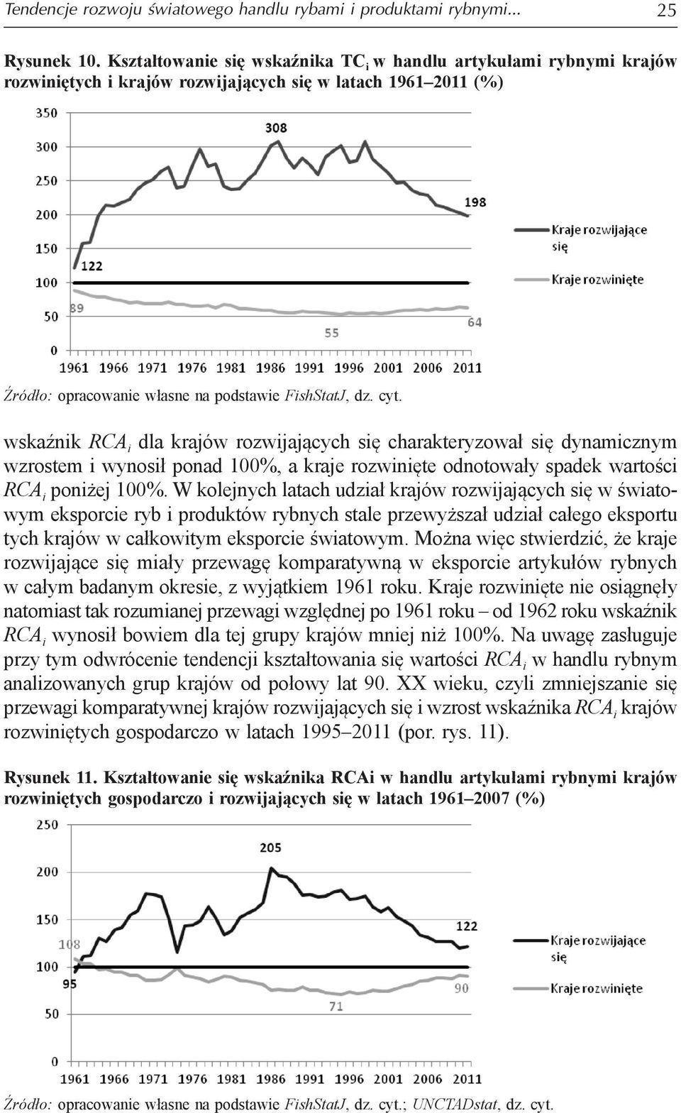 wskaźnik RCA i dla krajów rozwijających się charakteryzował się dynamicznym wzrostem i wynosił ponad 100%, a kraje rozwinięte odnotowały spadek wartości RCA i poniżej 100%.