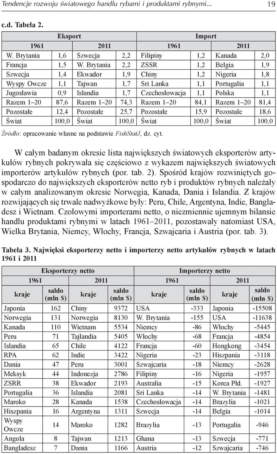 1 20 87,6 Razem 1 20 74,3 Razem 1 20 84,1 Razem 1 20 81,4 Pozostałe 12,4 Pozostałe 25,7 Pozostałe 15,9 Pozostałe 18,6 Świat 100,0 Świat 100,0 Świat 100,0 Świat 100,0 Źródło: opracowanie własne na