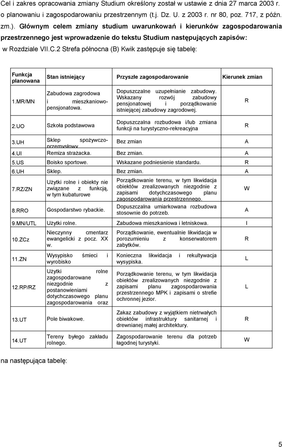 2 Strefa północna (B) Kwk zastępuje sę tabelę: Funkcja planowana Stan stnejący Przyszłe zagospodarowane 1.MR/MN Zabudowa zagrodowa meszkanowopensjonatowa. Dopuszczalne uzupełnane zabudowy.