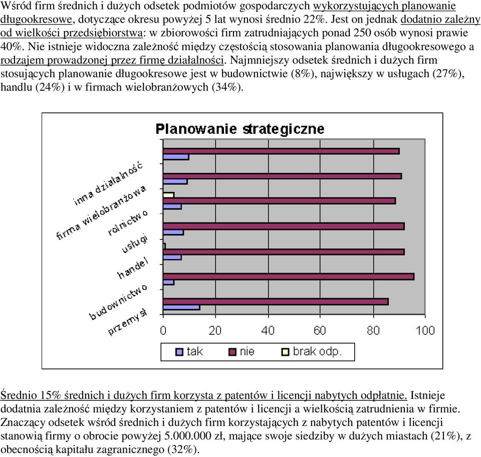 Nie istnieje widoczna zależność między częstością stosowania planowania długookresowego a rodzajem prowadzonej przez firmę działalności.