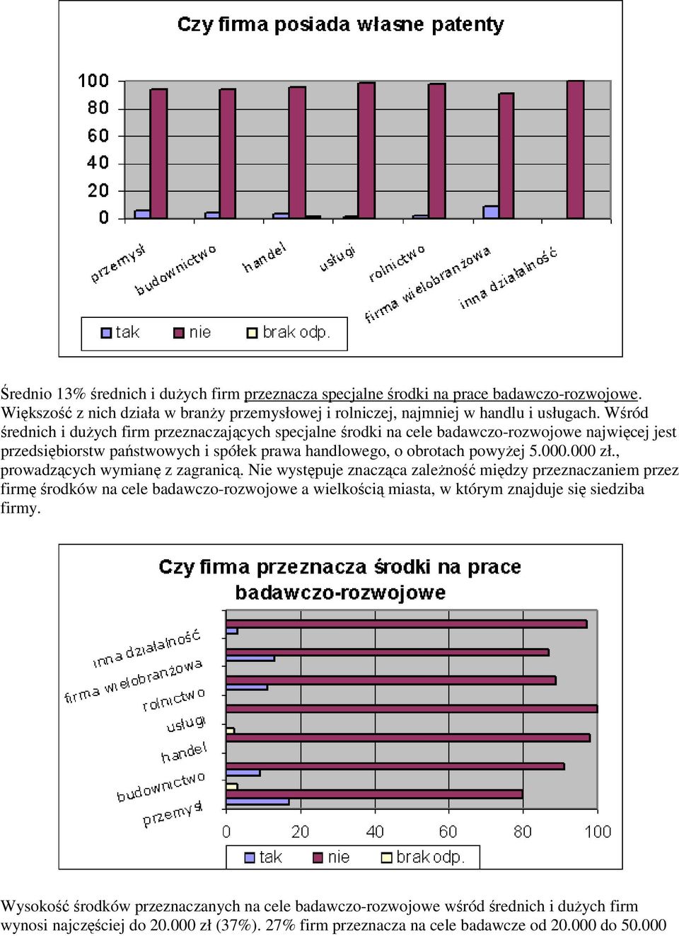 000 zł., prowadzących wymianę z zagranicą.