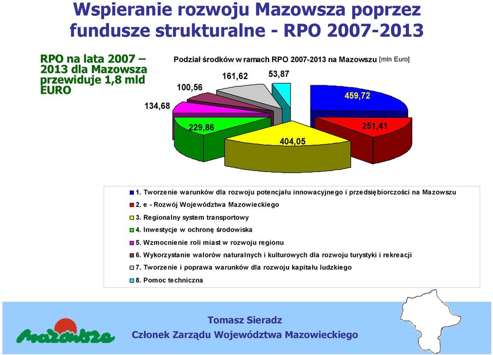 Tworzenie warunków dla rozwoju potencjału innowacyjnego i przedsiębiorczości na Mazowszu 2. e - Rozwój Województwa Mazowieckiego 3. Regionalny system transportowy 4.