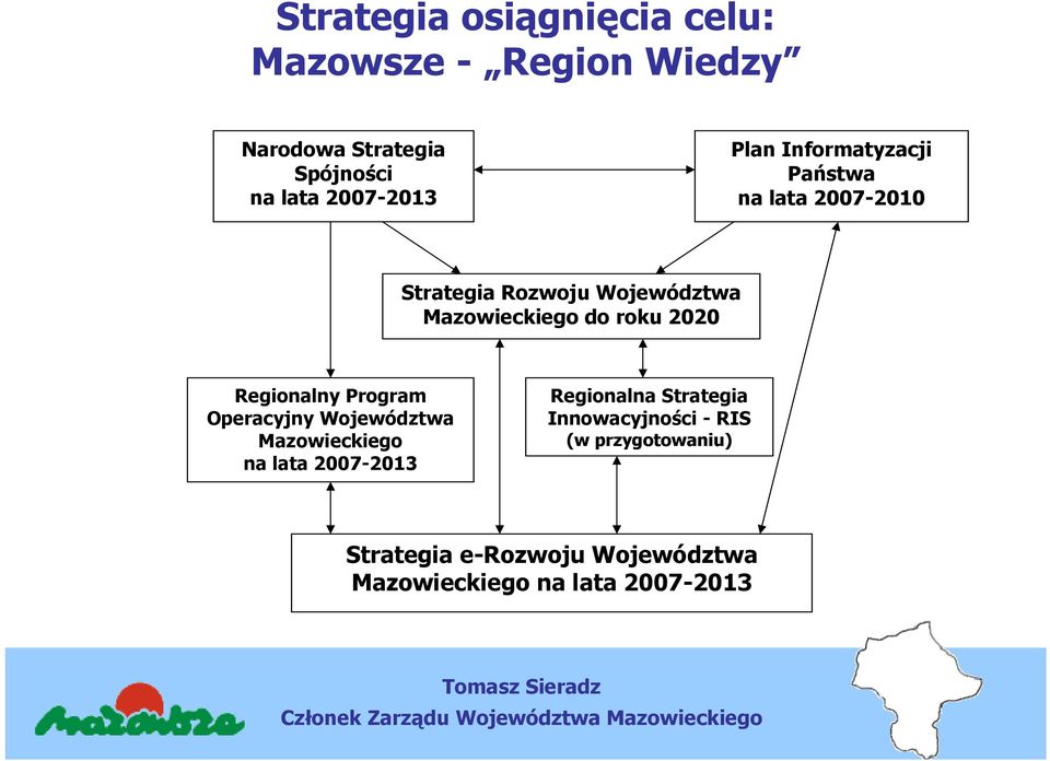 2020 Regionalny Program Operacyjny Województwa Mazowieckiego na lata 2007-2013 Regionalna Strategia