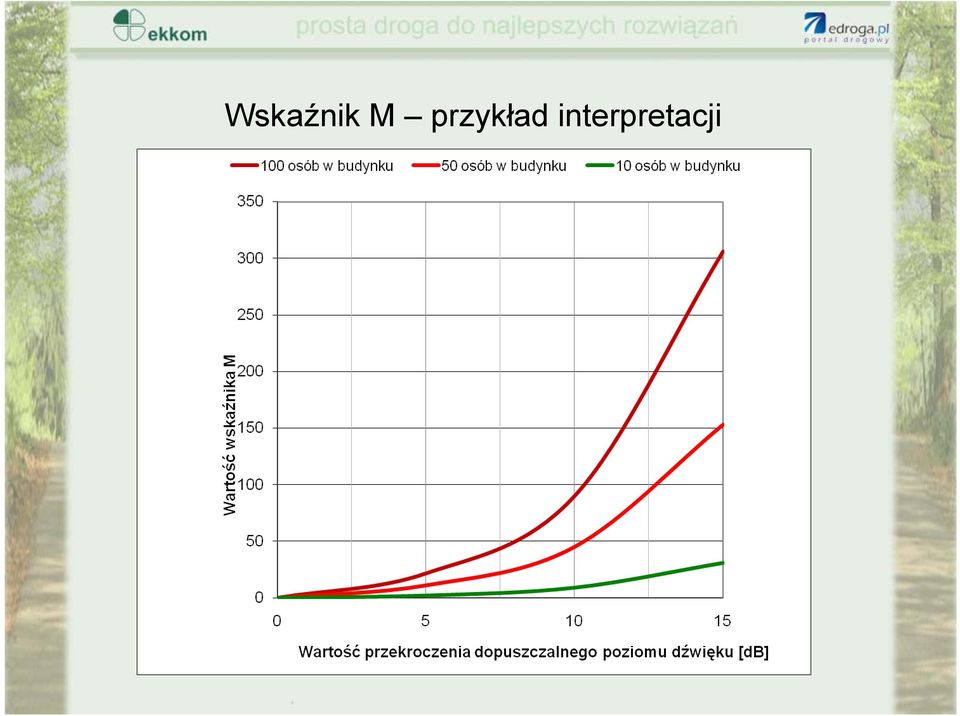 przykład