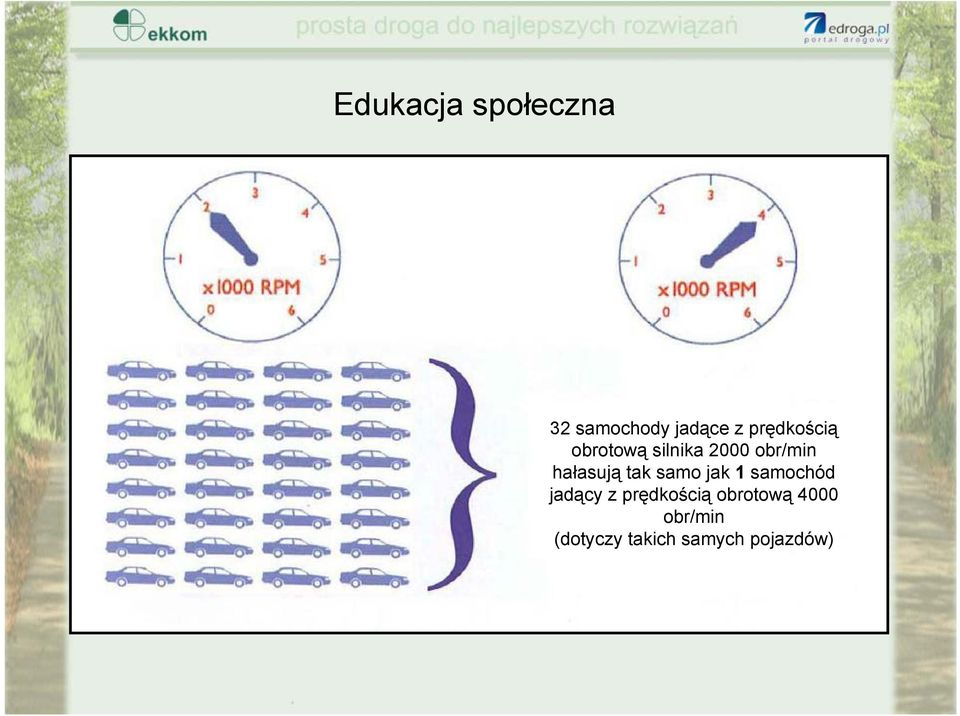 hałasują tak samo jak 1 samochód jadący z