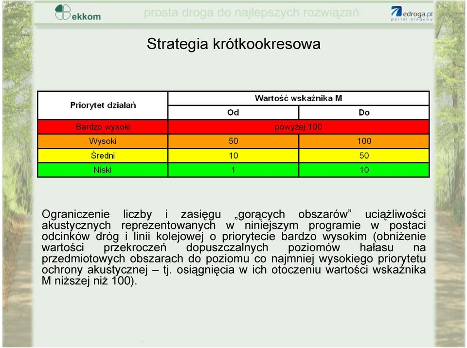 wysokim (obniżenie wartości przekroczeń dopuszczalnych poziomów hałasu na przedmiotowych obszarach do