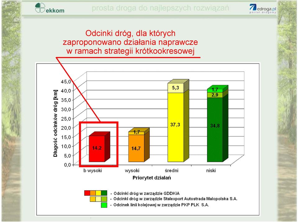 działania naprawcze w