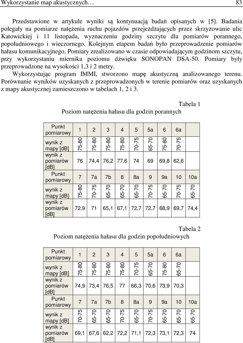 Kolejnym etapem badań było przeprowadzenie hałasu komunikacyjnego. Pomiary zrealizowano w czasie odpowiadającym godzinom szczytu, przy wykorzystaniu miernika poziomu dźwięku SONOPAN DSA-50.