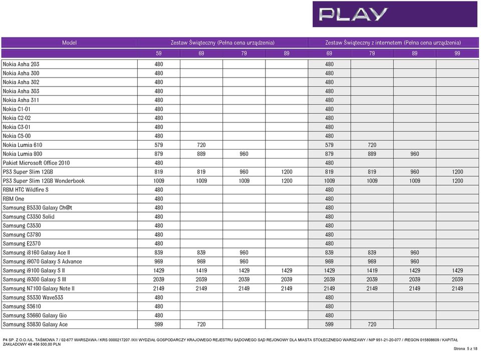 Pakiet Microsoft Office 2010 480 480 PS3 Super Slim 12GB 819 819 960 1200 819 819 960 1200 PS3 Super Slim 12GB Wonderbook 1009 1009 1009 1200 1009 1009 1009 1200 RBM HTC Wildfire S 480 480 RBM One