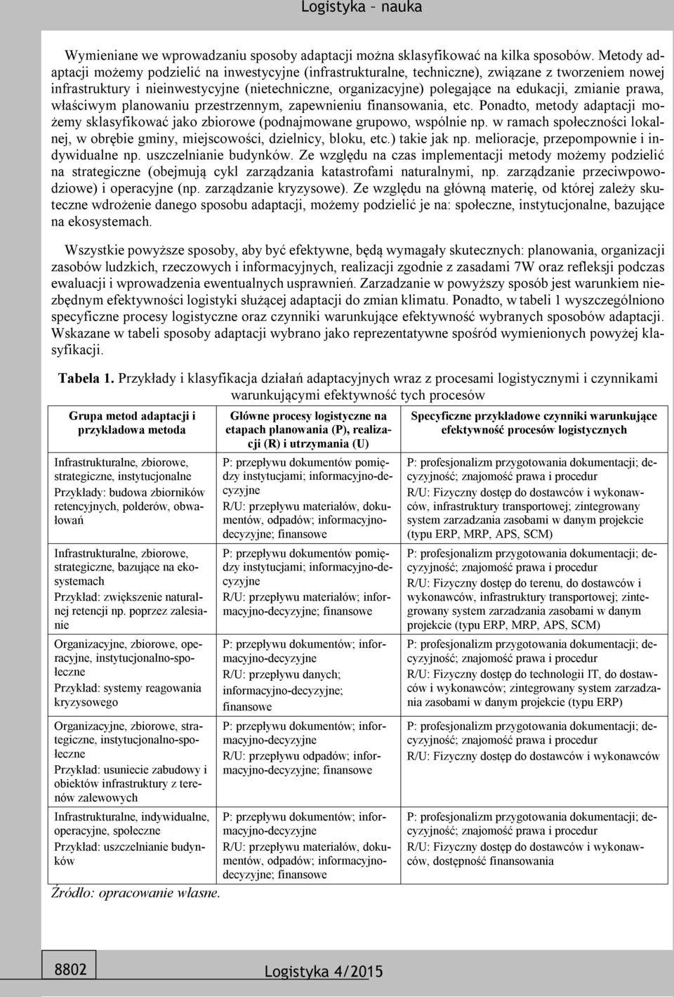 zmianie prawa, właściwym planowaniu przestrzennym, zapewnieniu finansowania, etc. Ponadto, metody adaptacji możemy sklasyfikować jako zbiorowe (podnajmowane grupowo, wspólnie np.