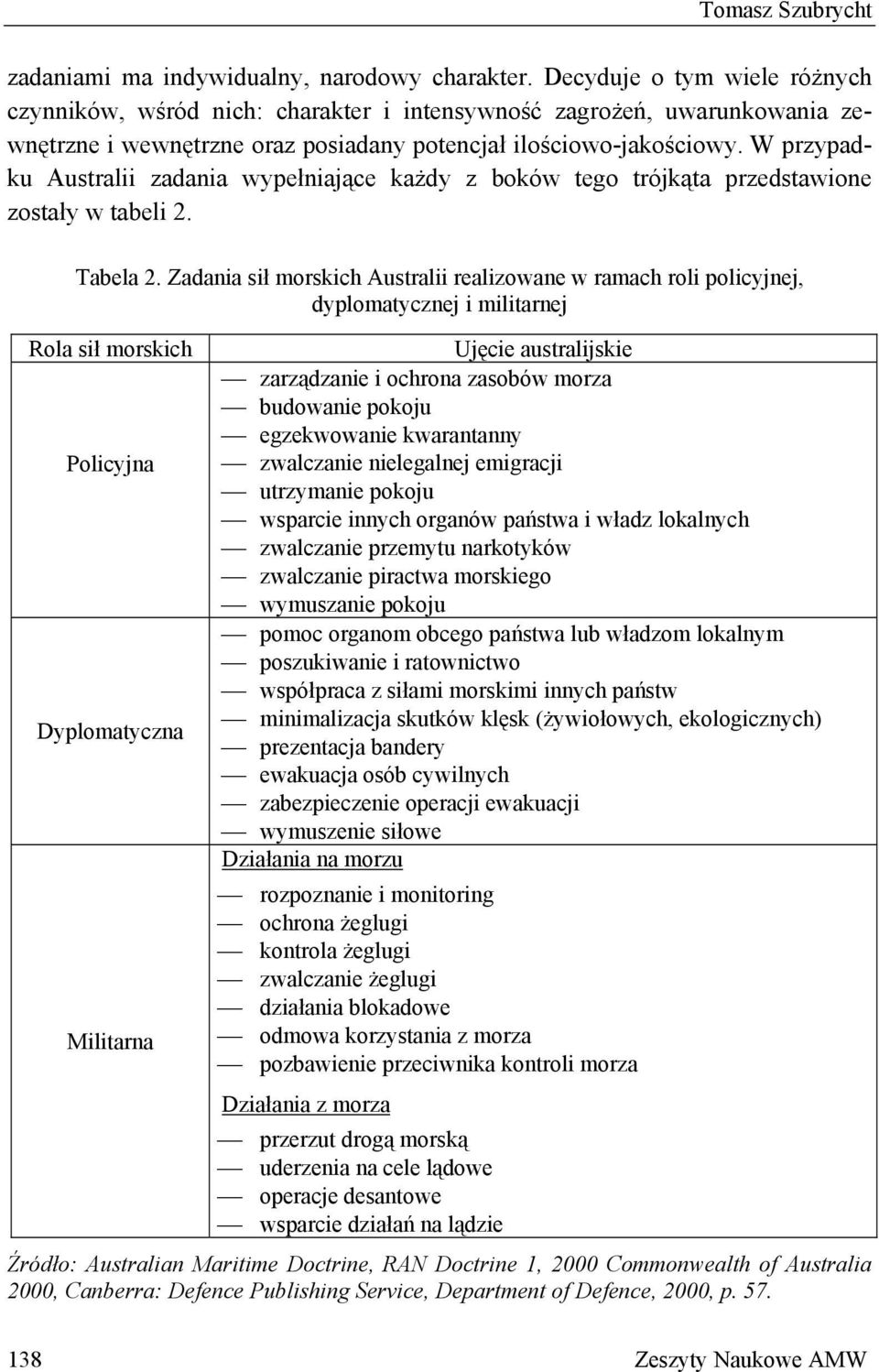 W przypadku Australii zadania wypełniające każdy z boków tego trójkąta przedstawione zostały w tabeli 2. Tabela 2.