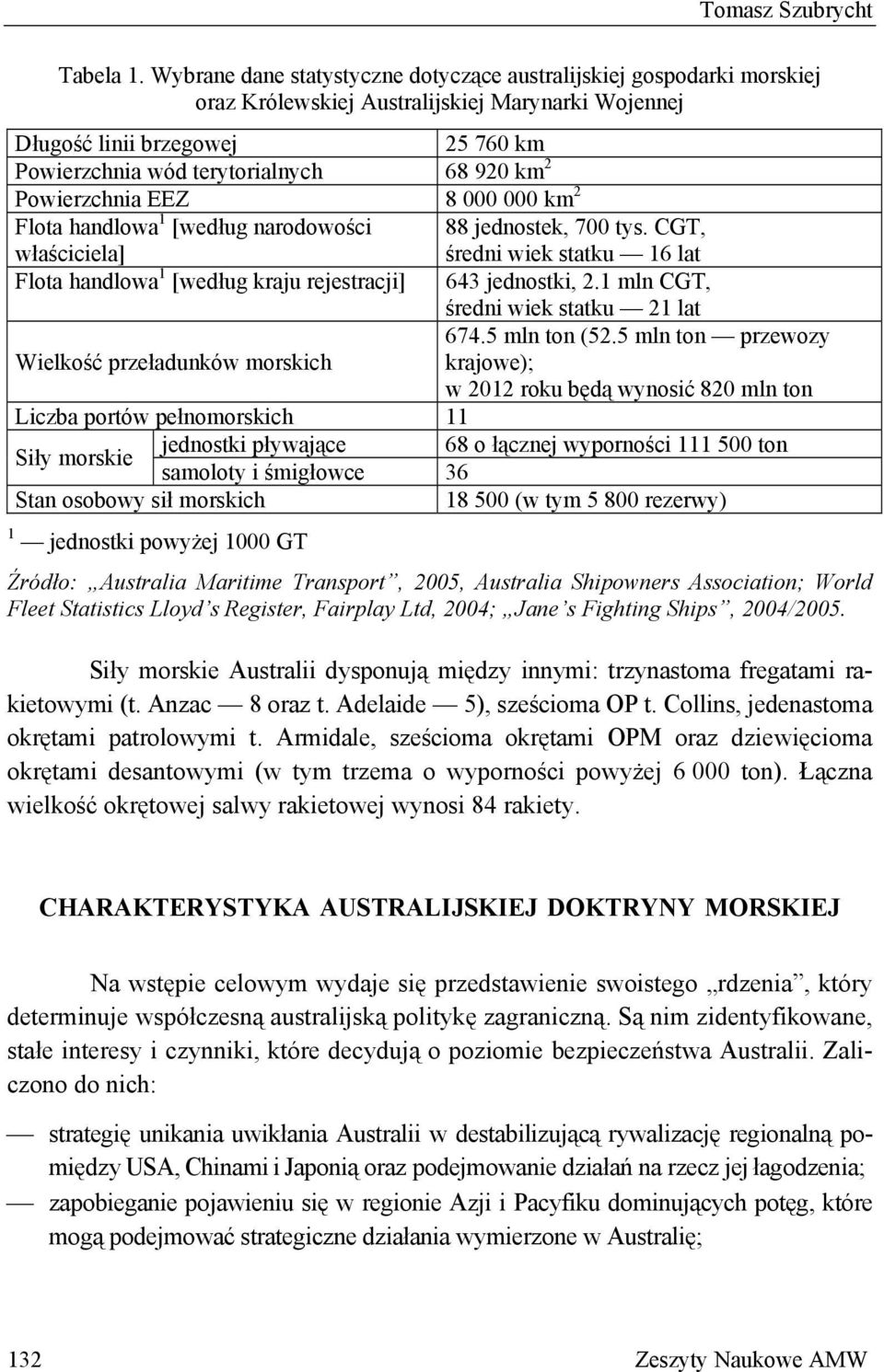 Powierzchnia EEZ 8 000 000 km 2 Flota handlowa 1 [według narodowości 88 jednostek, 700 tys. CGT, właściciela] średni wiek statku 16 lat Flota handlowa 1 [według kraju rejestracji] 643 jednostki, 2.