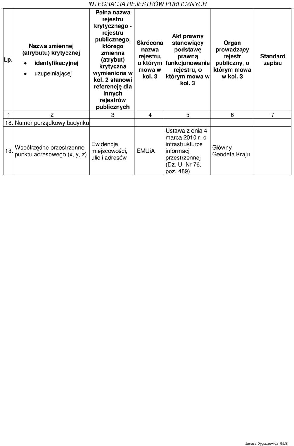 2 stanowi referencję dla innych ów Skrócona nazwa u, o którym mowa w Akt prawny stanowiący podstawę prawną funkcjonowania u, o którym mowa w Organ prowadzący