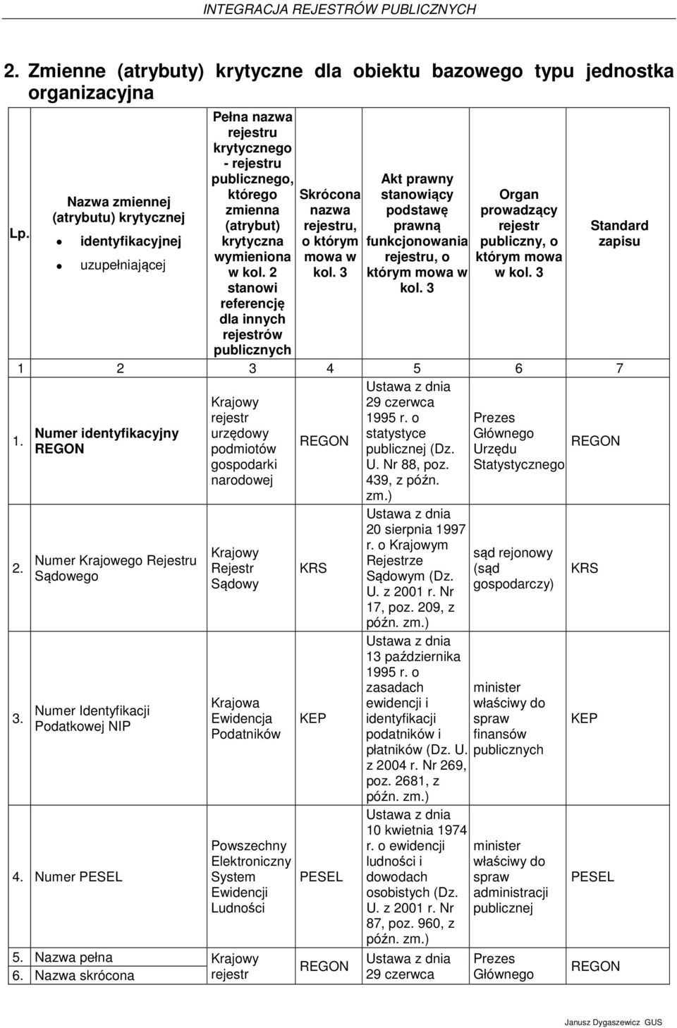 2 stanowi referencję dla innych ów Skrócona nazwa u, o którym mowa w Akt prawny stanowiący podstawę prawną funkcjonowania u, o którym mowa w Organ prowadzący publiczny, o którym mowa w Standard