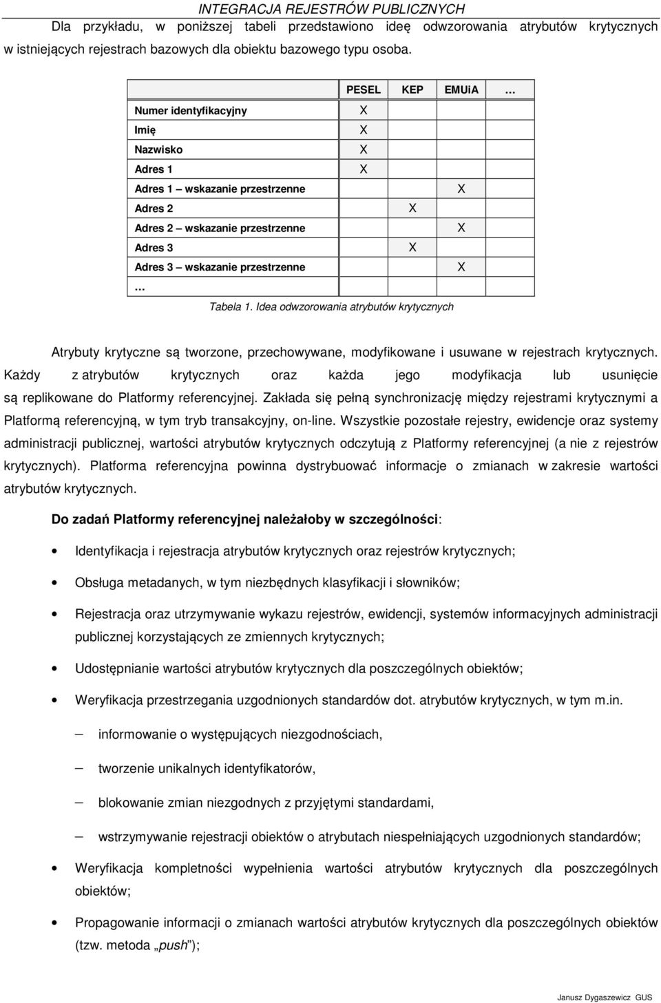 Idea odwzorowania atrybutów krytycznych Atrybuty krytyczne są tworzone, przechowywane, modyfikowane i usuwane w ach krytycznych.