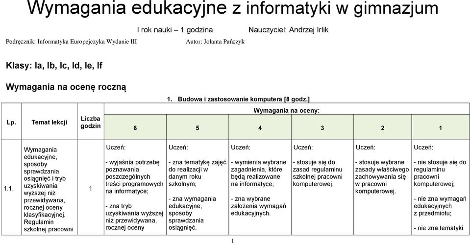 . Wymagania edukacyjne, sposoby sprawdzania osiągnięć i tryb uzyskiwania wyższej niż przewidywana, rocznej oceny klasyfikacyjnej.
